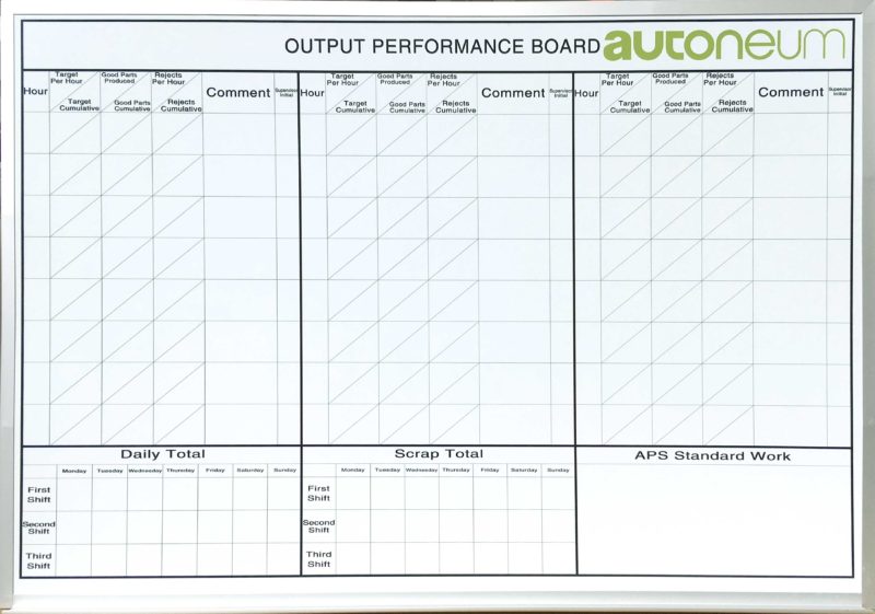 Autoneum Output Performance Board - Magnetic 45"w x 31"h with Tray custom printed Lean production whiteboard