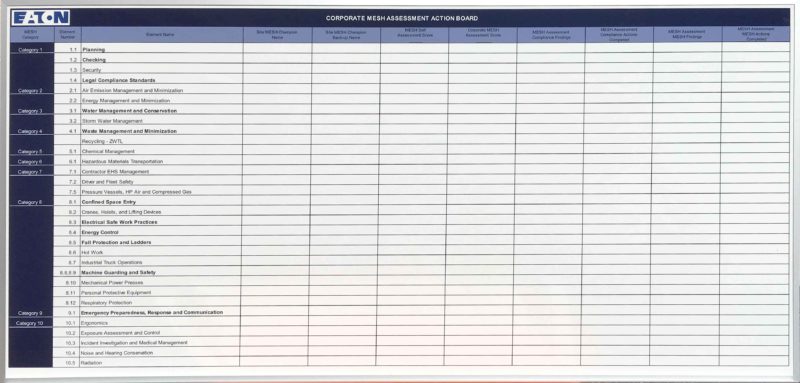 Eaton Mesh Assessment Action Board - Magnetic 96"w x 48"h custom printed whiteboard