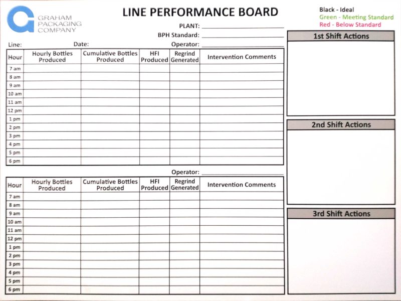 Graham Packaging Line Performance Board - Magnetic 72"w x 48"h custom printed whiteboard