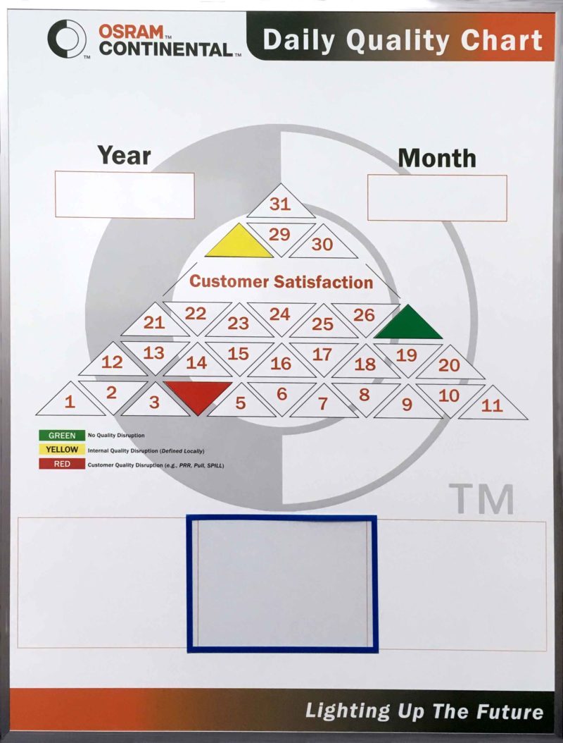 Osram Continental Daily Quality Chart with custom magnets magnetic paper holder - 36"w x 48"h custom printed whiteboard