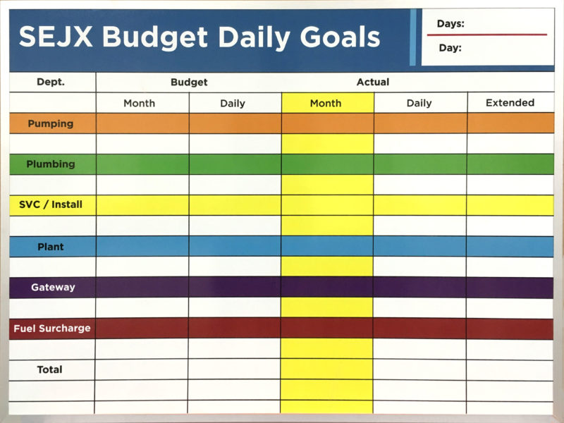 SEJX Budget Daily Goals Tracking Whiteboard -  dye-sublimation permanent Custom printed Magnetic 48"w x 36"h board