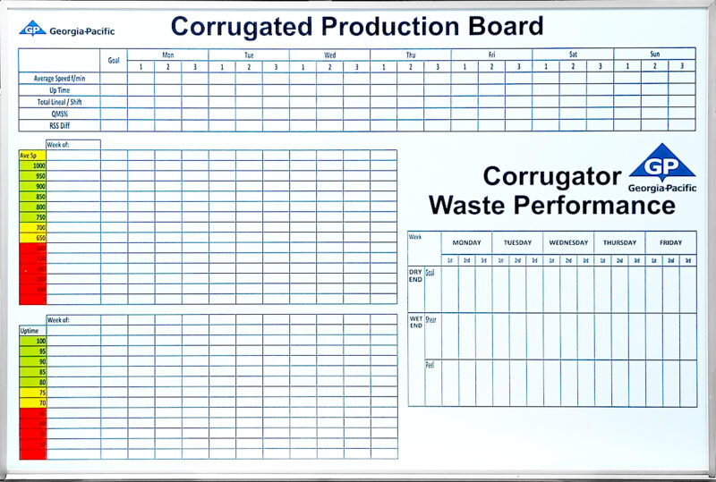 Corrugated Production Board