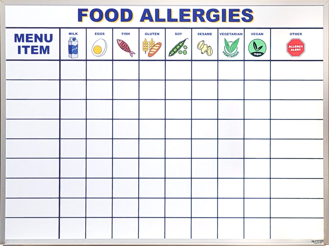 Food Allergies School Lunches Camps